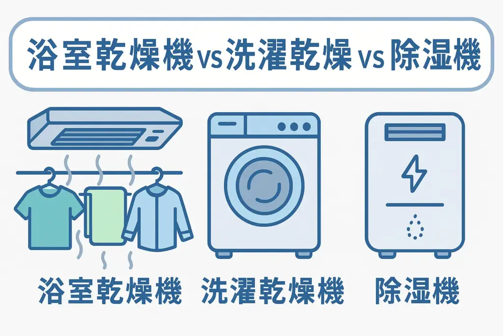 【徹底比較】浴室乾燥機 vs 洗濯乾燥機 vs 除湿機、一番お得なのはどれ？