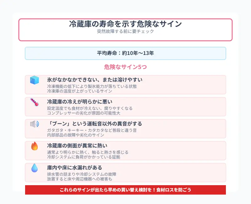 これが出たら買い替え時!冷蔵庫の寿命を示す危険なサイン